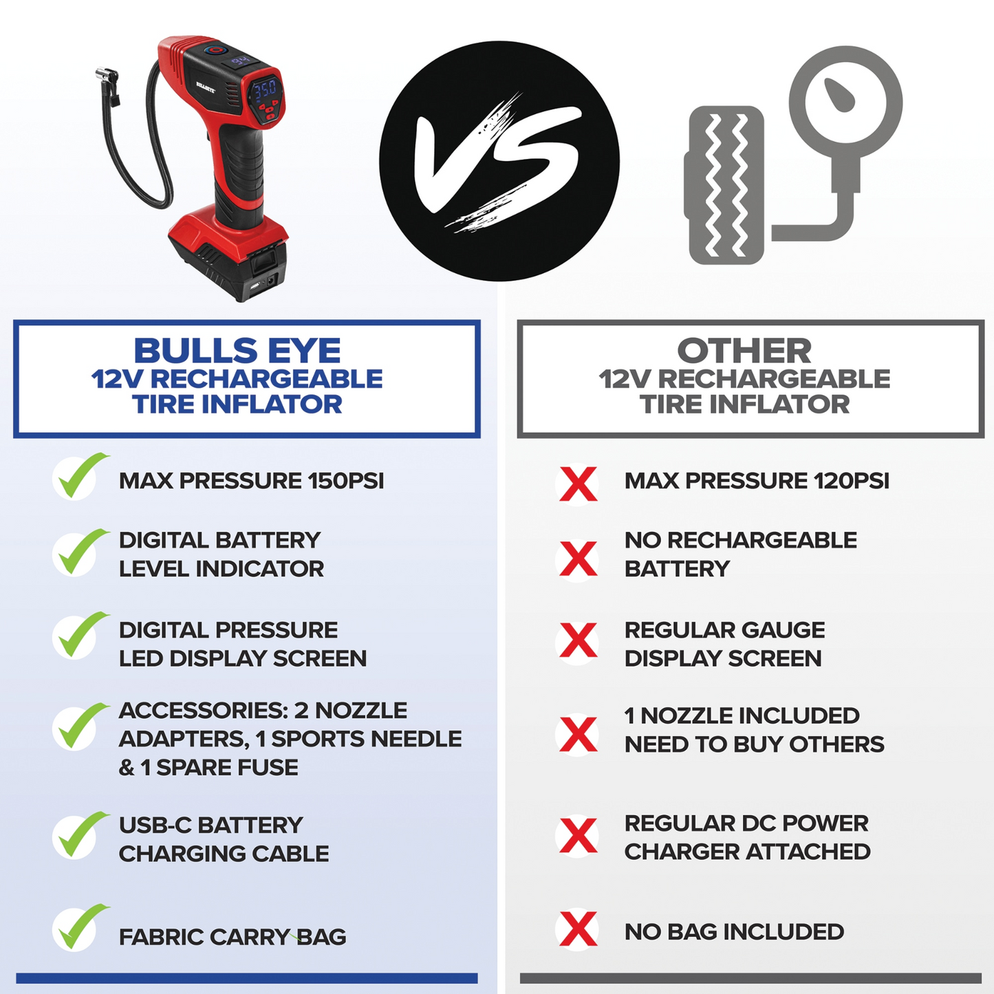 Cordless Digital Tire Inflator Pump by Bullseye Pro, Portable Rechargeable Air C