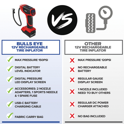 Cordless Digital Tire Inflator Pump by Bullseye Pro, Portable Rechargeable Air C