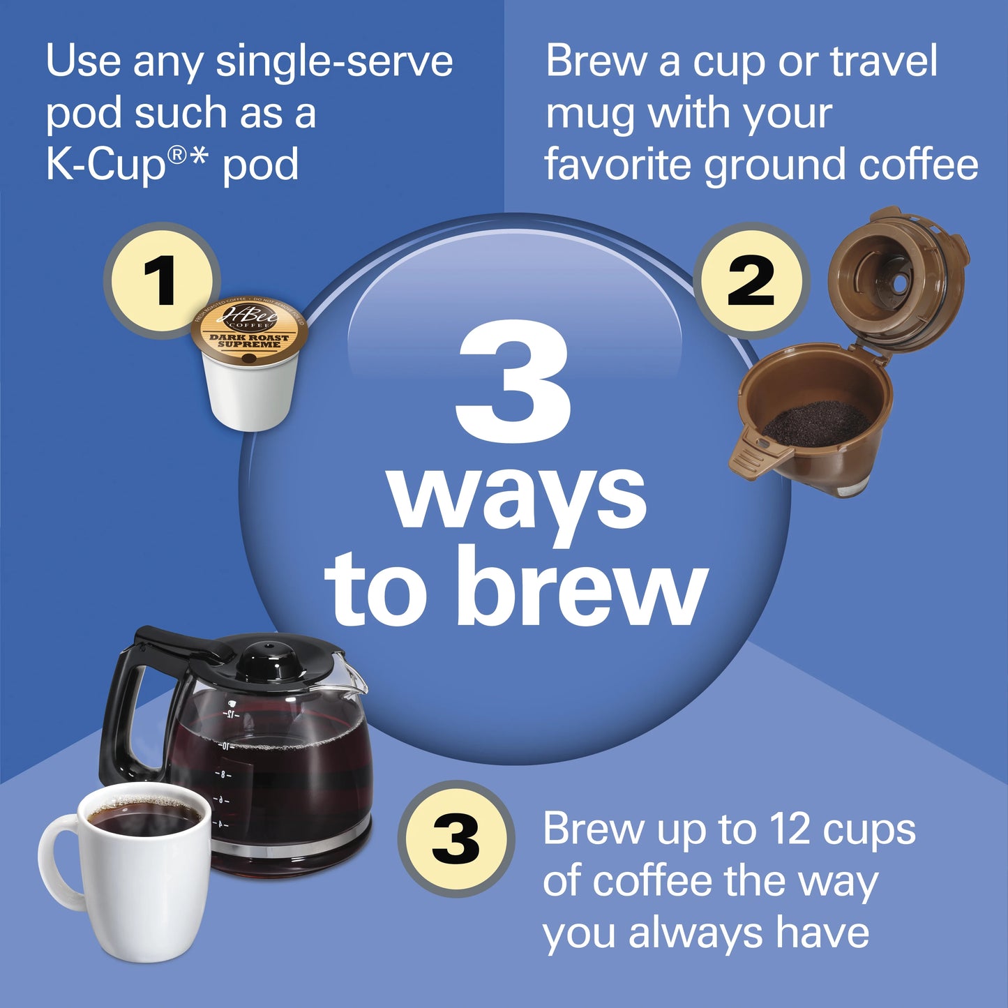 Hamilton Beach FlexBrew Trio Coffee Maker 49902 56 oz Single Serve